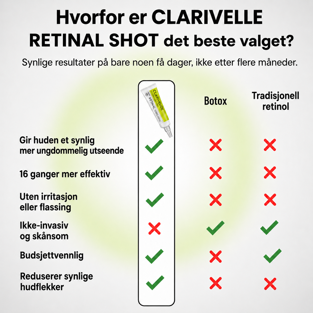 Clarivelle™ Det næste generations alternativ til retinol